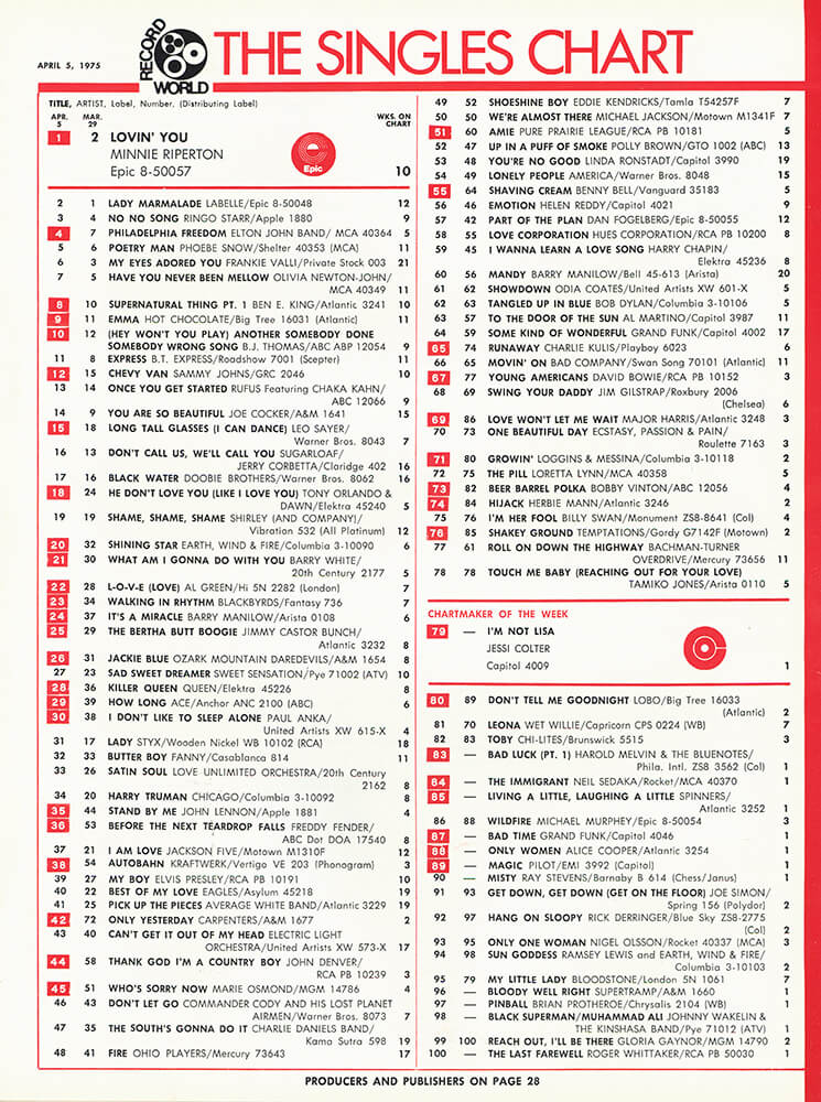 Billboard - April 5, 1975