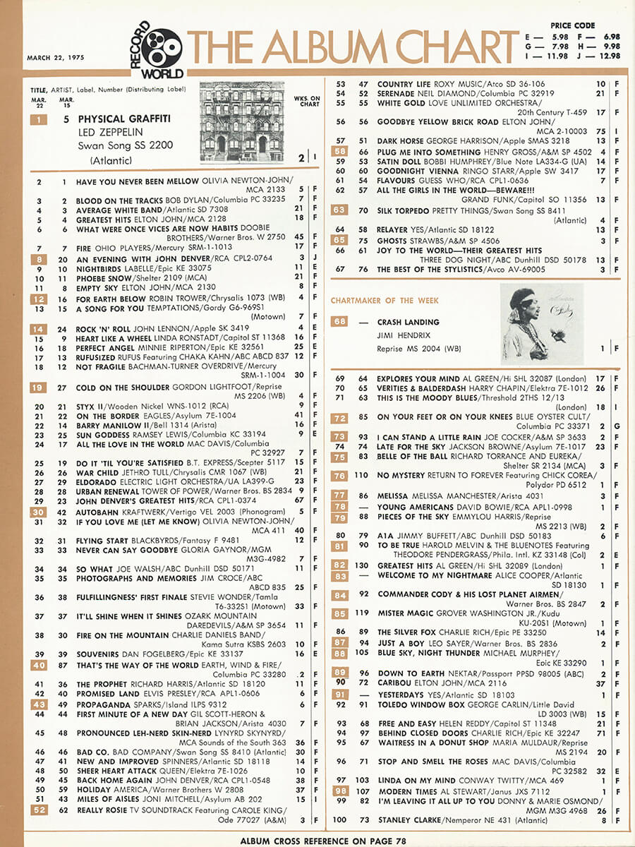 Record World Chart - March 22, 1975