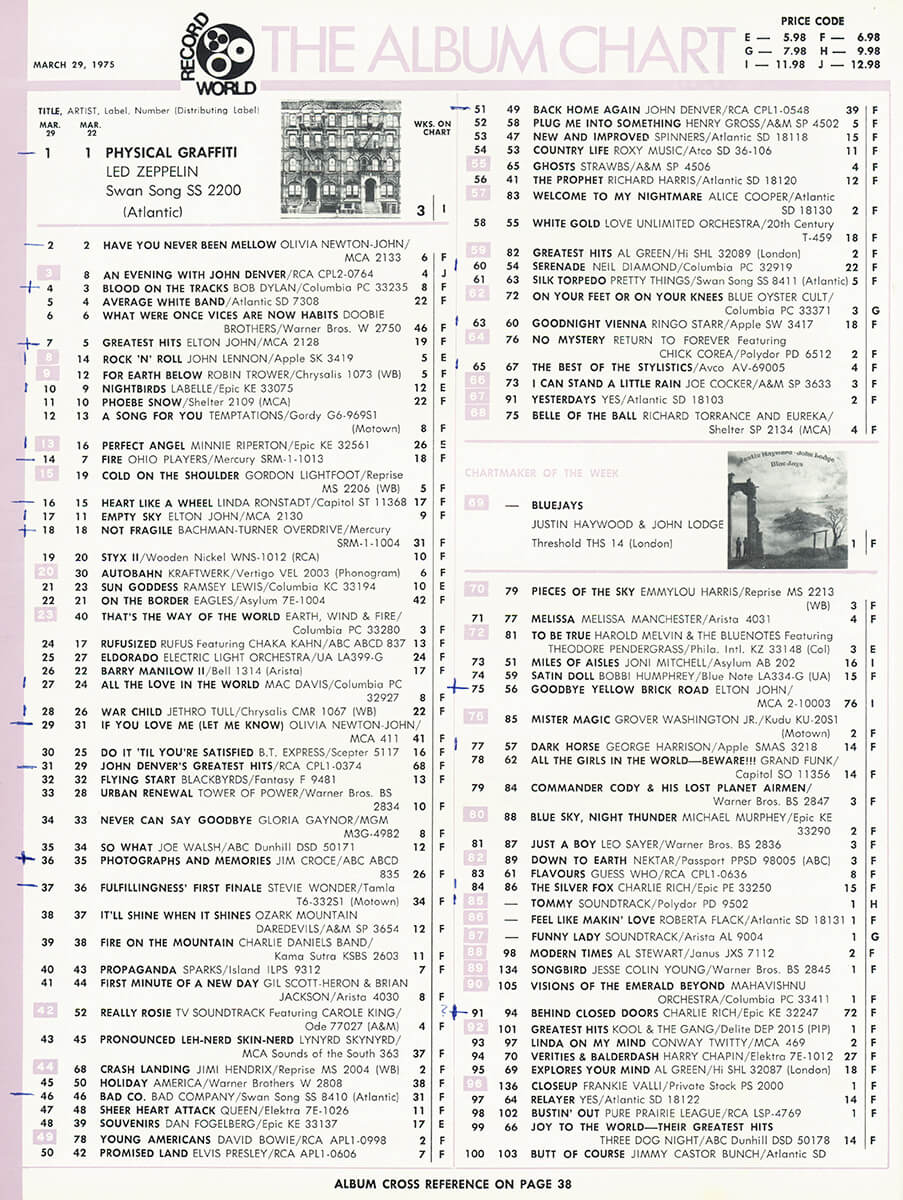 Record World Chart - March 29, 1975