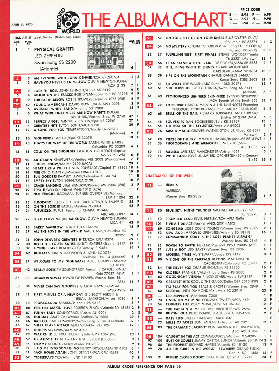 Record World Chart - April 5, 1975