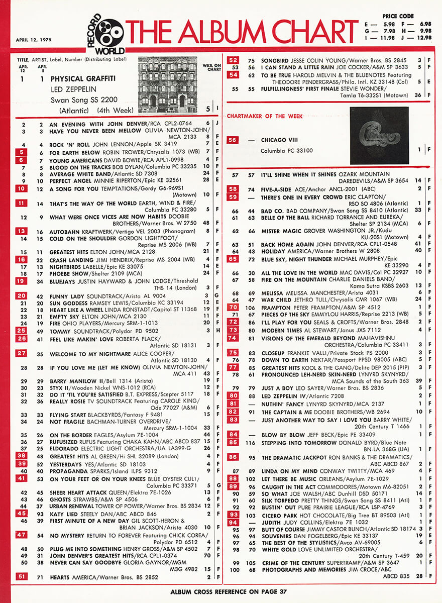 Record World Chart - April 12, 1975