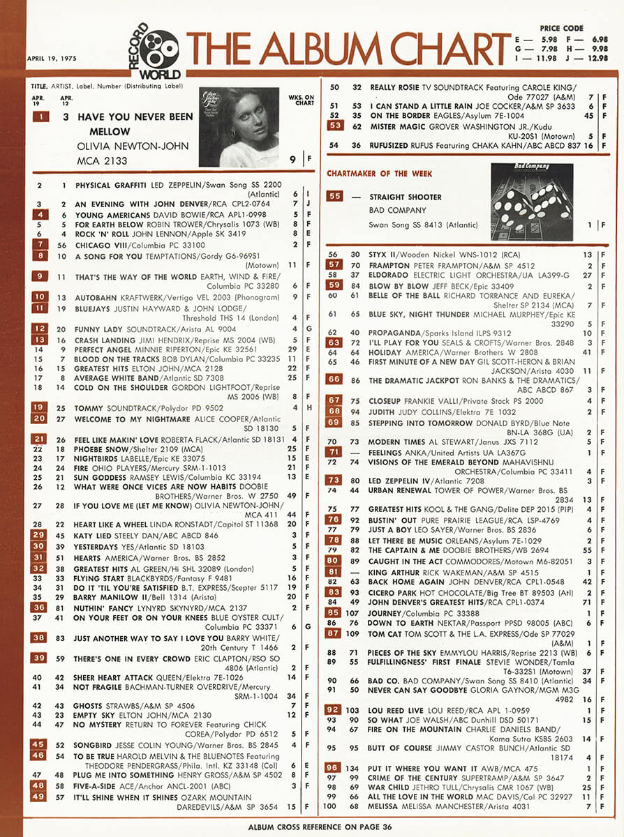 Record World Chart - April 19, 1975