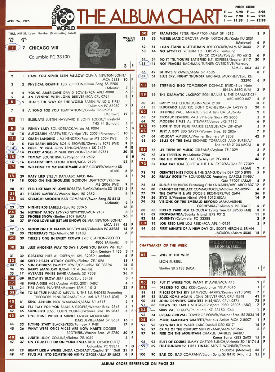 Record World Chart - April 26, 1975